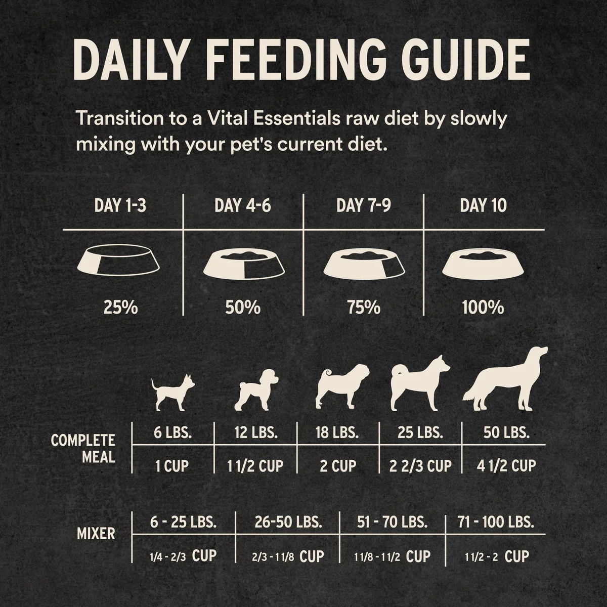 Vital Essentials - Freeze-Dried Dog Entree & Mixer - Soft Nibs