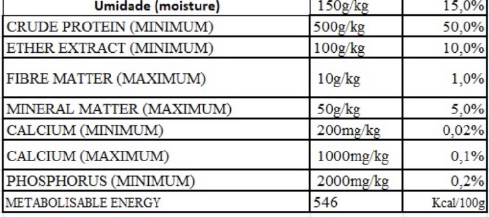 Maggie's Favourites - Dehydrated Pork Jerky sticks (Esophagus) - Value Pack