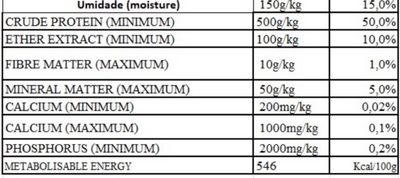 Maggie's Favourites - Dehydrated Pork Jerky sticks (Esophagus) - Value Pack