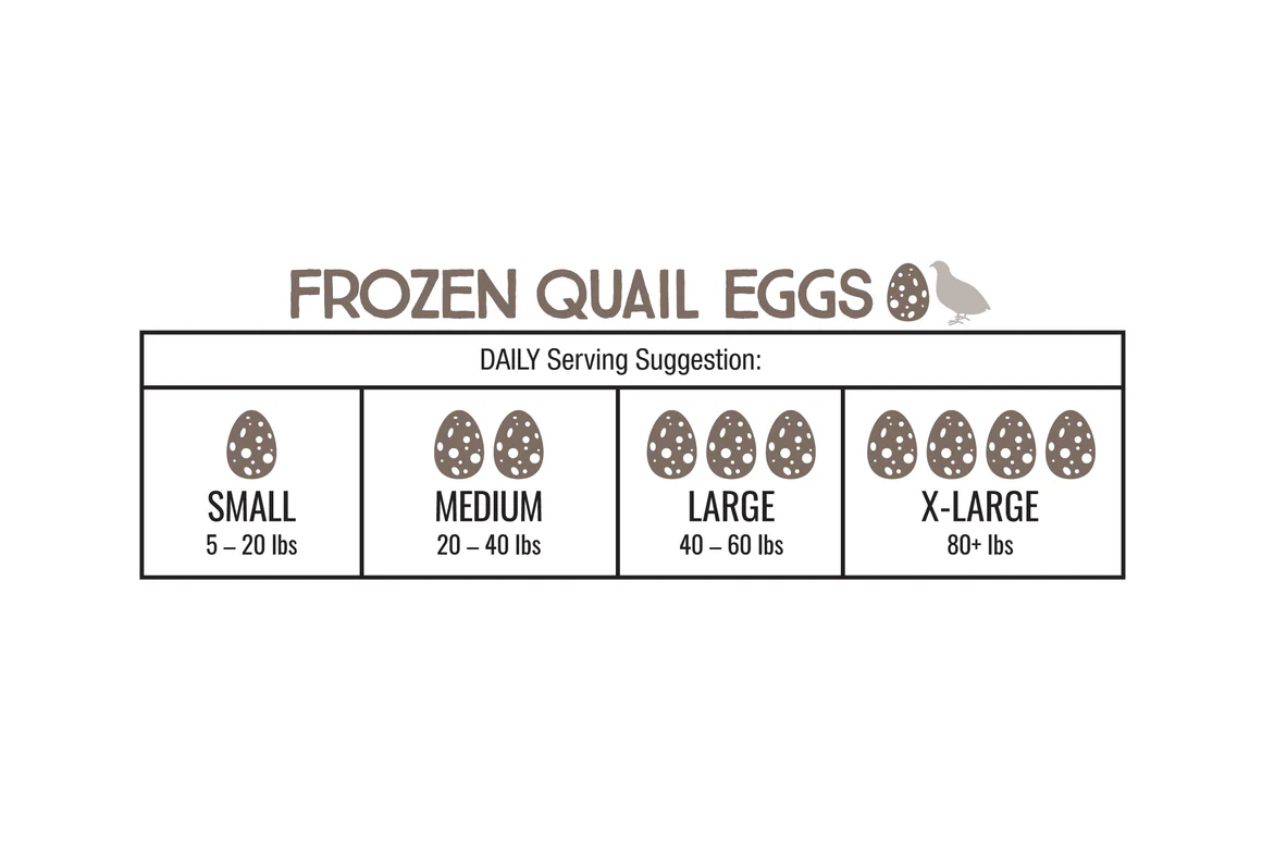 Iron Will Raw - Quail Eggs 18 Pack