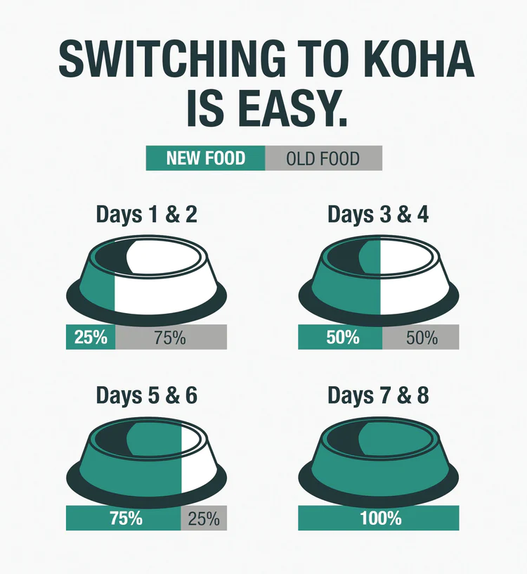 Koha - Wet Dog Food - LID 90% Meat Entree