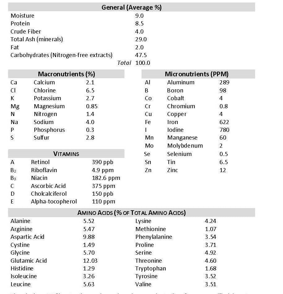 Thrive - Acadian Sea Kelp