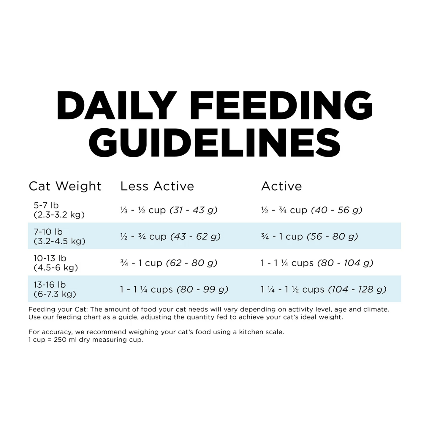 Go! - Dental & Immune Health - Dry Cat Food
