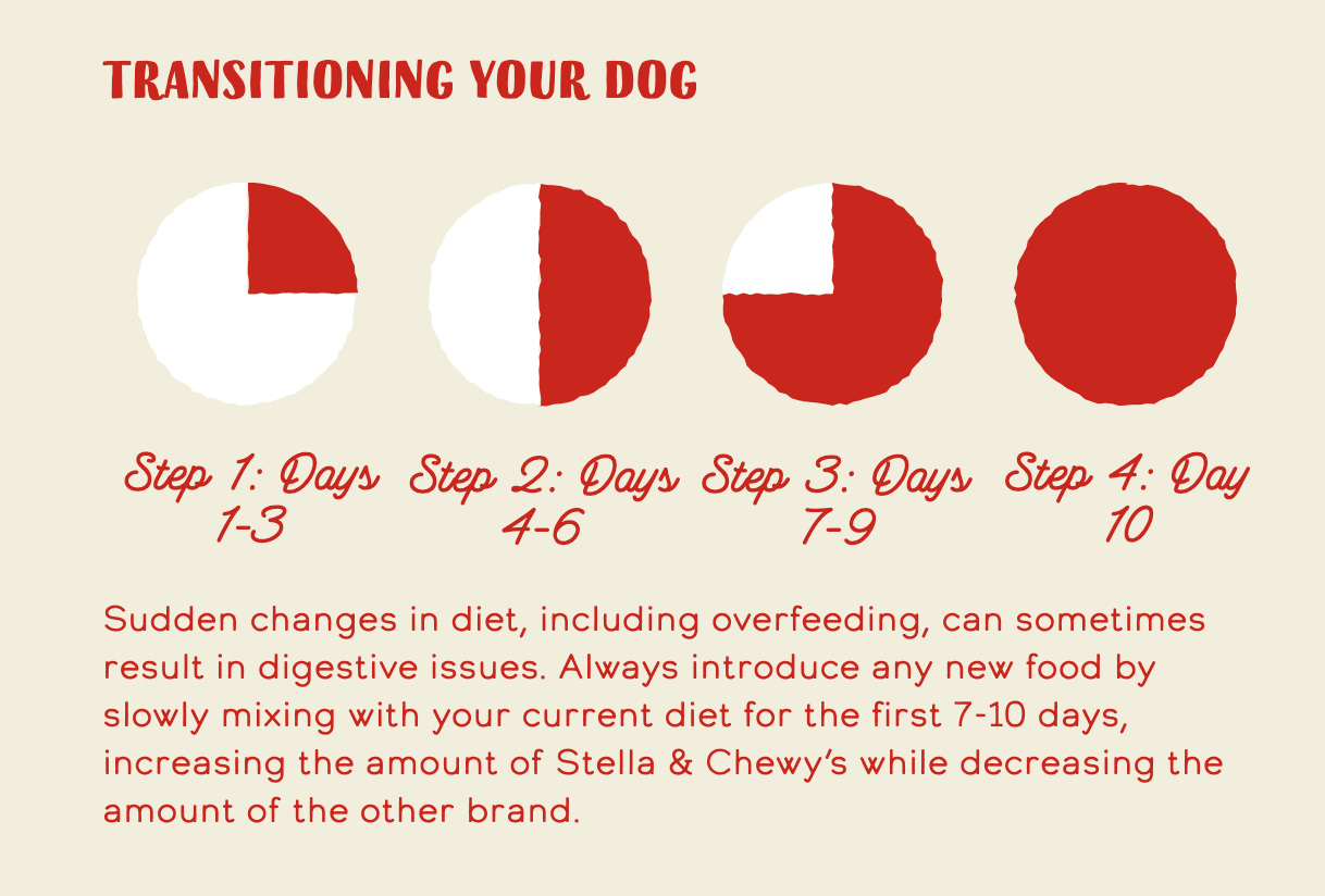 Stella & Chewy's - Frozen Raw Patties for Dogs
