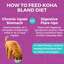 Koha - Limited Ingredient Bland Diet Recipe for Dogs
