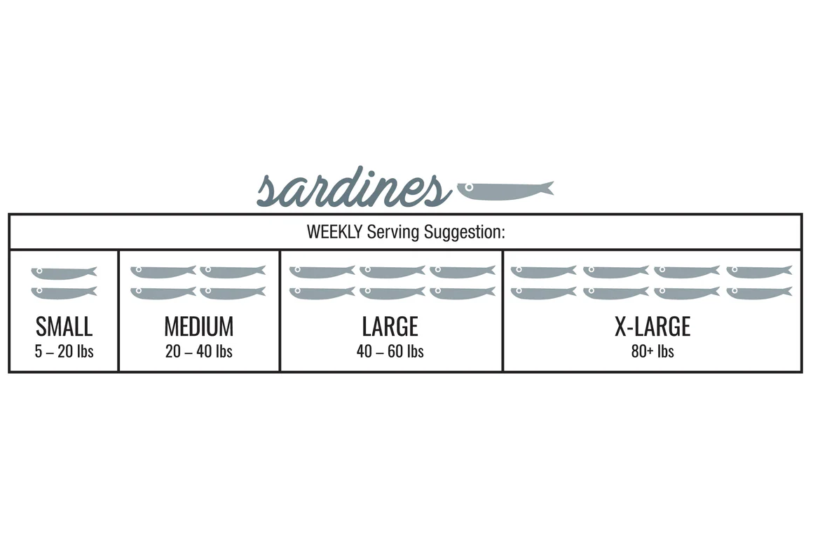 Iron Will Raw - Sardines 1 lb Bag