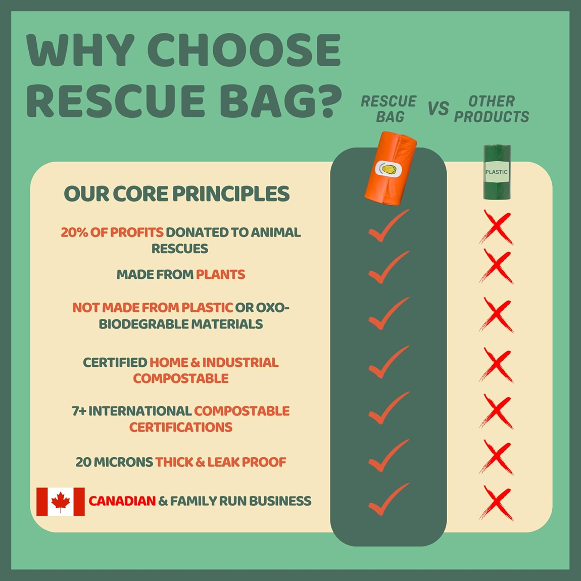 Rescue Bag - Unscented Compostable Poop Bags - 120 count