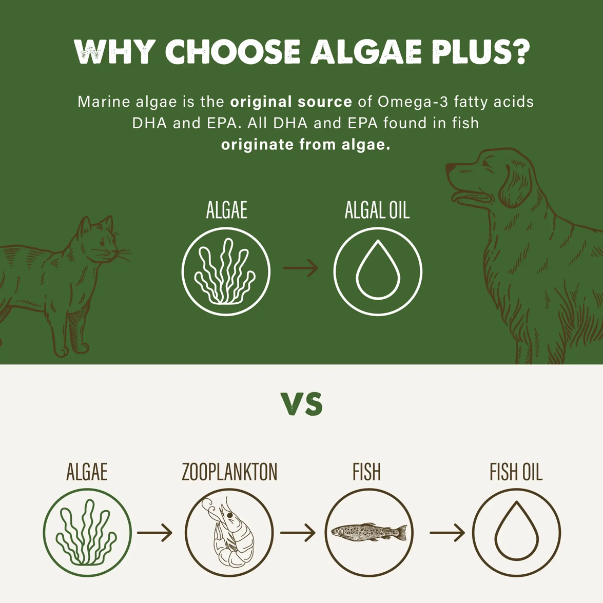 Grizzly Pet Products - Algae Plus Supplement