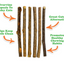 Meowijuana - Catnip Silvervine Stick 6pk