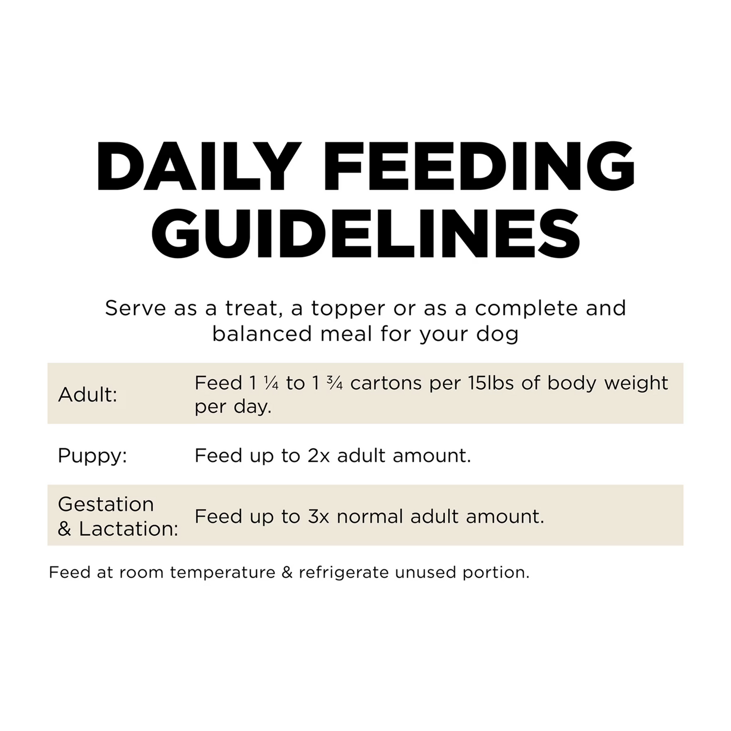 Go! - Carnivore Recipes - Wet Dog Food