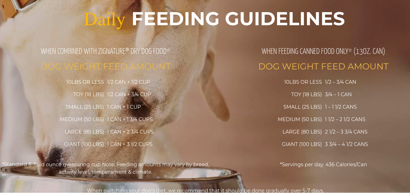 Zignature - Wet Dog Food
